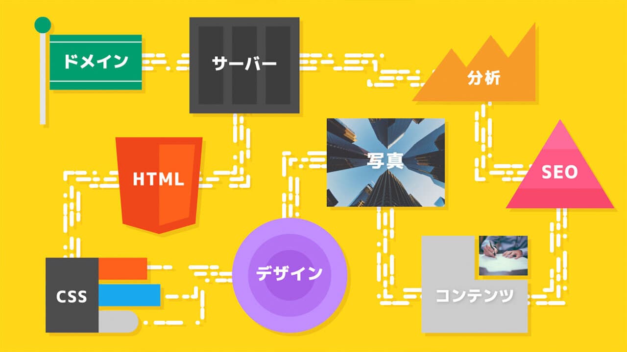 制作過程を紹介します！ PAGEKit編 その2 / ウゴモーション / モーショングラフィックス企画制作 紹介画像その2
